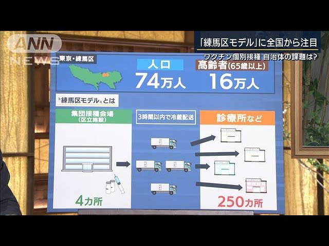 Japan to Start Vaccinations Next Week – Suga