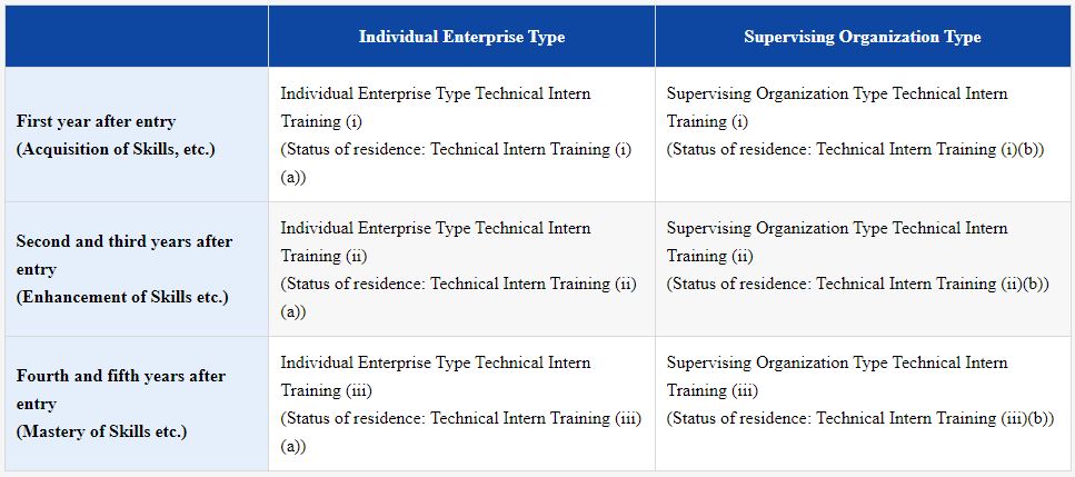 Here’s Everything You Need To Know About The Japan Technical Intern Training Program
